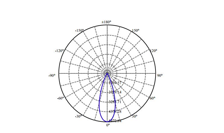 Nata Lighting Company Limited - Evenly Light Shape